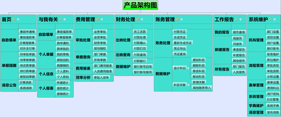 供應國峰云費用管理系統 價格、廠家、圖片與軟件功能詳解